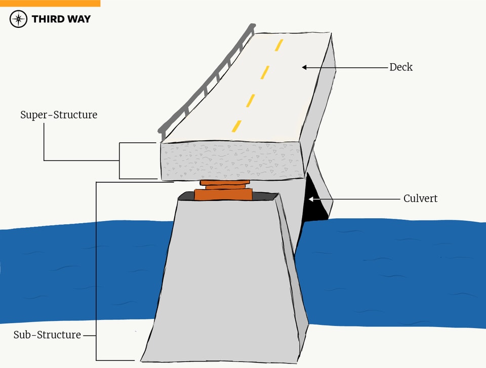 Bridge-Drawing-v3-01