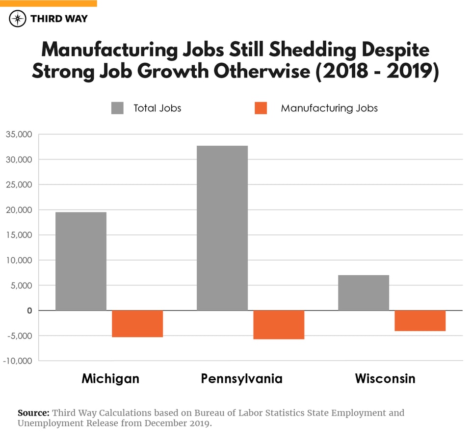 Manufacturing jobs_graphs-v3-01