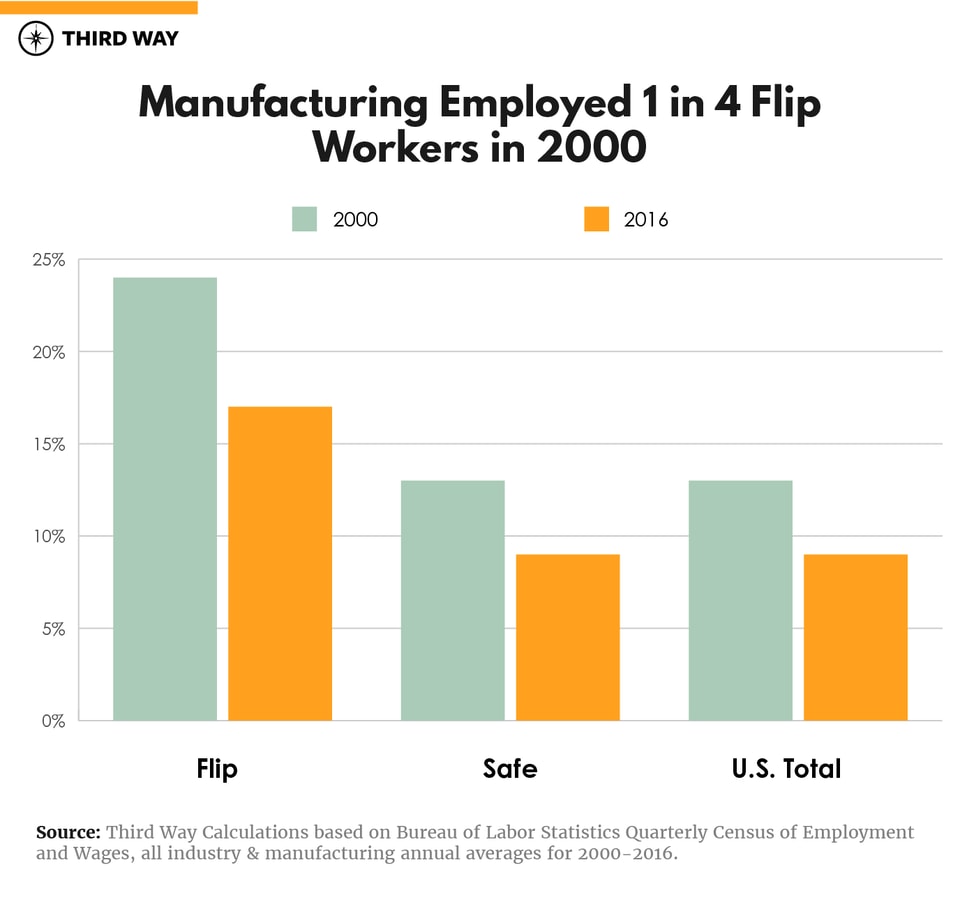 Manufacturing jobs_graphs-v3-02
