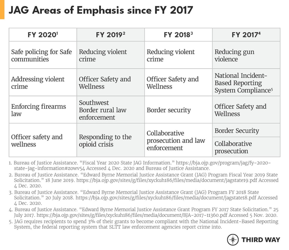 Grants_Cyber_charts1_v3
