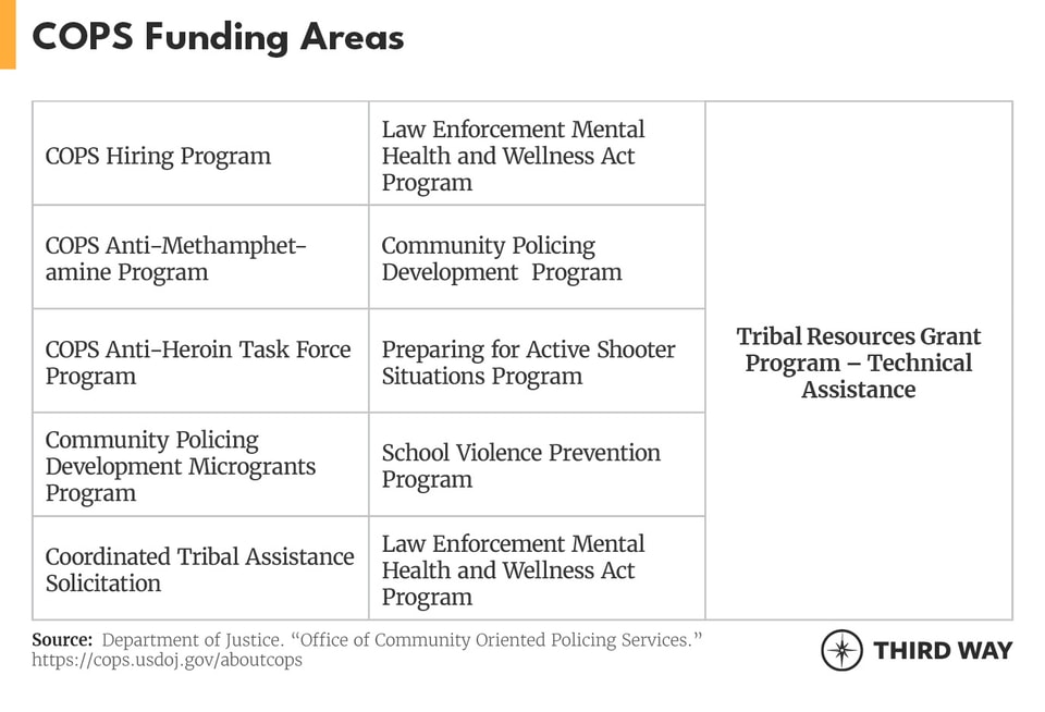 Grants_Cyber_charts2