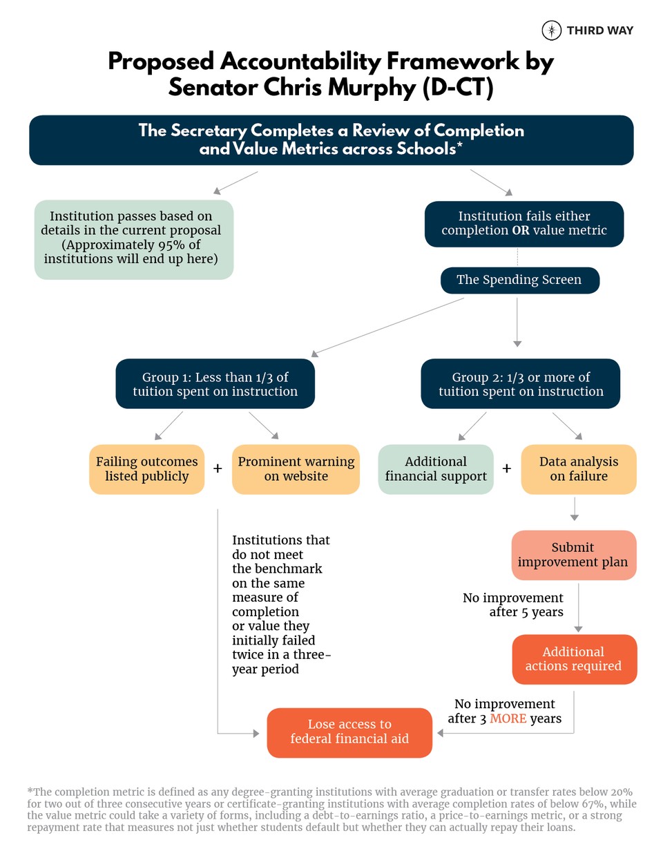 Murphy'sLaw-FlowChart