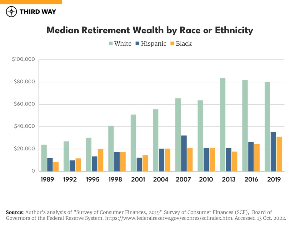 Charts Retirement Systems_660px Verticle Bar Graph S copy 2