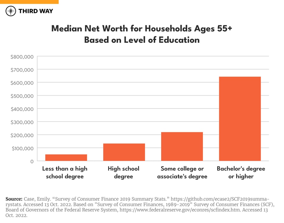 Charts Retirement Systems_660px Verticle Bar Graph S copy 3