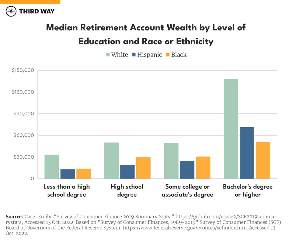 Charts Retirement Systems_660px Verticle Bar Graph S