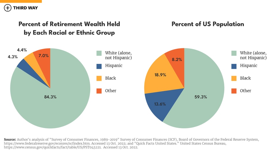 Charts Retirement Systems_900px copy