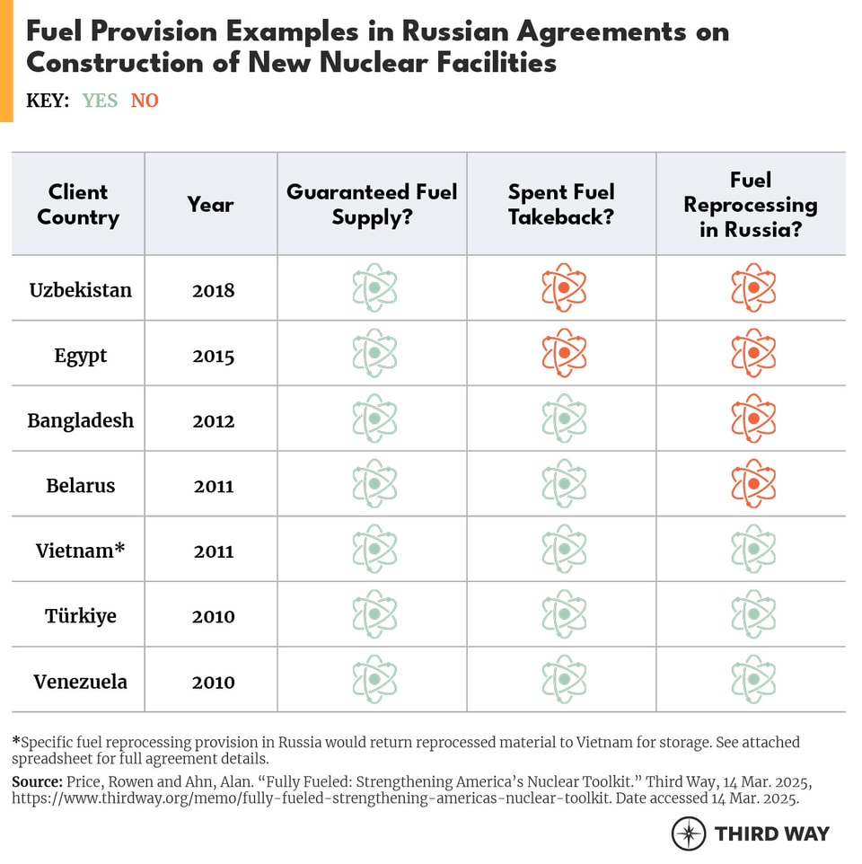 Fuel Provision Table