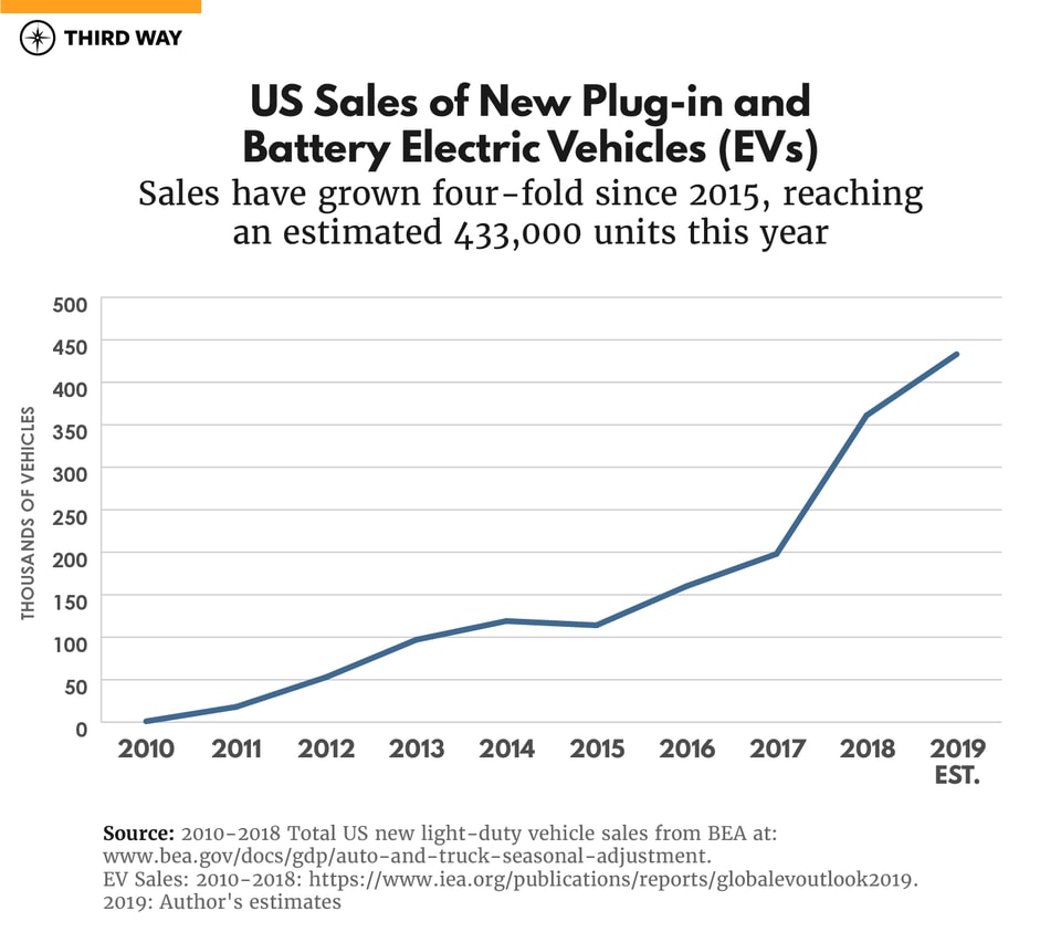 ICEs Peaking Charts_v3_000 Units