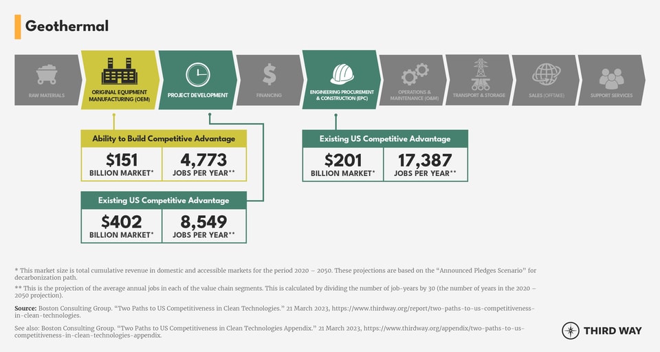 Value Chain_Geothermal