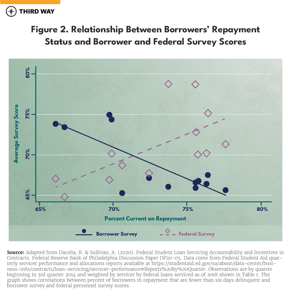 graphs_figure2