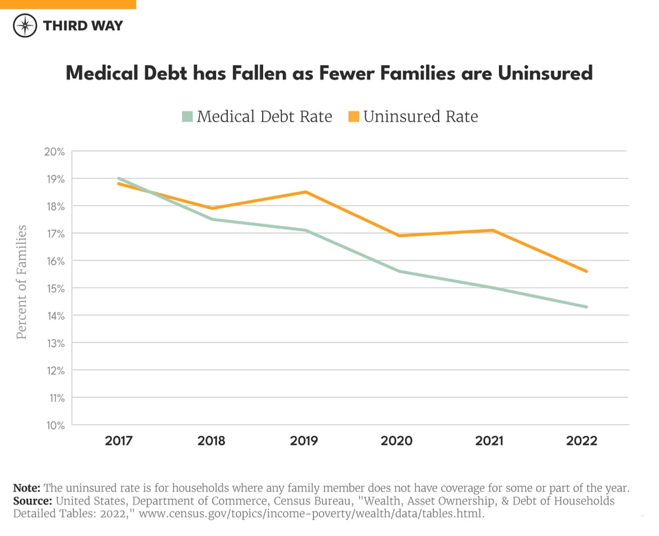 Medicaid Chart_3