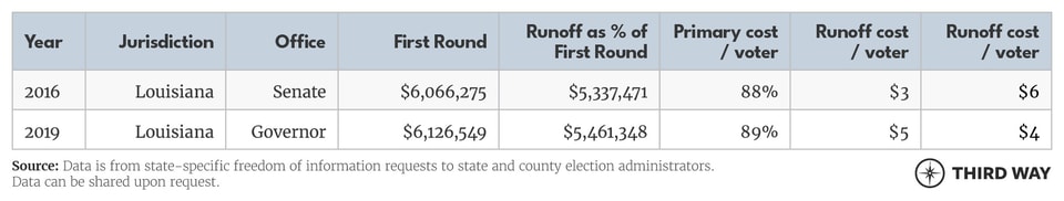 Runoff Elections Charts2