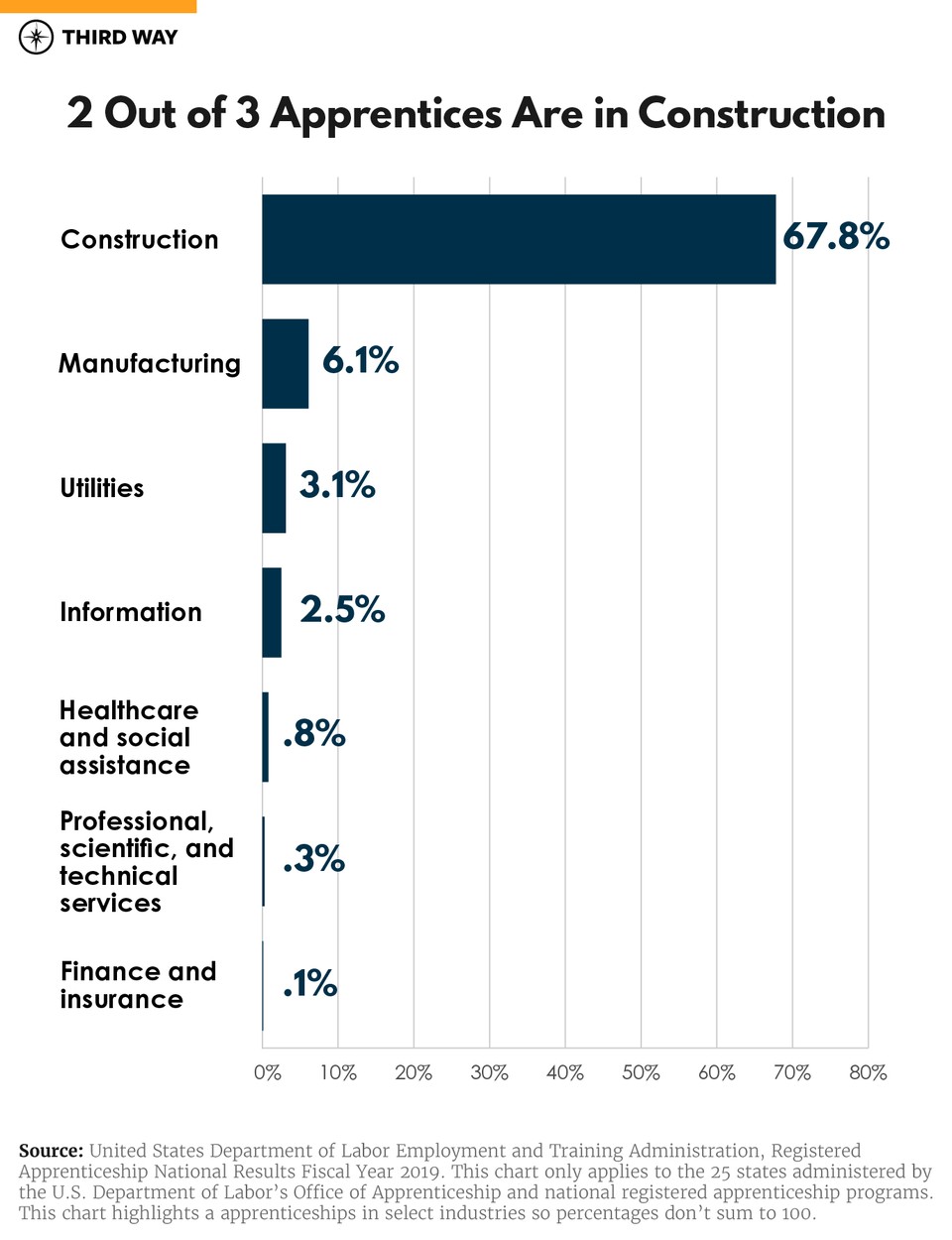apprentices-by-industry_V4