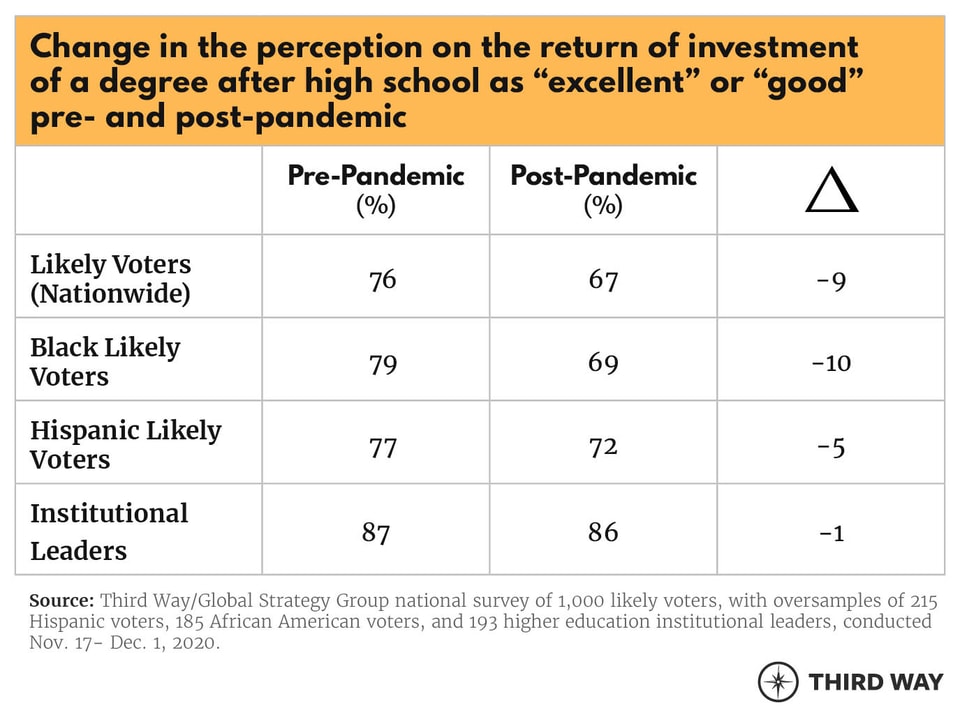 ValueCommissionTables1