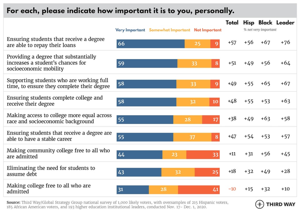ValueCommissionTables3