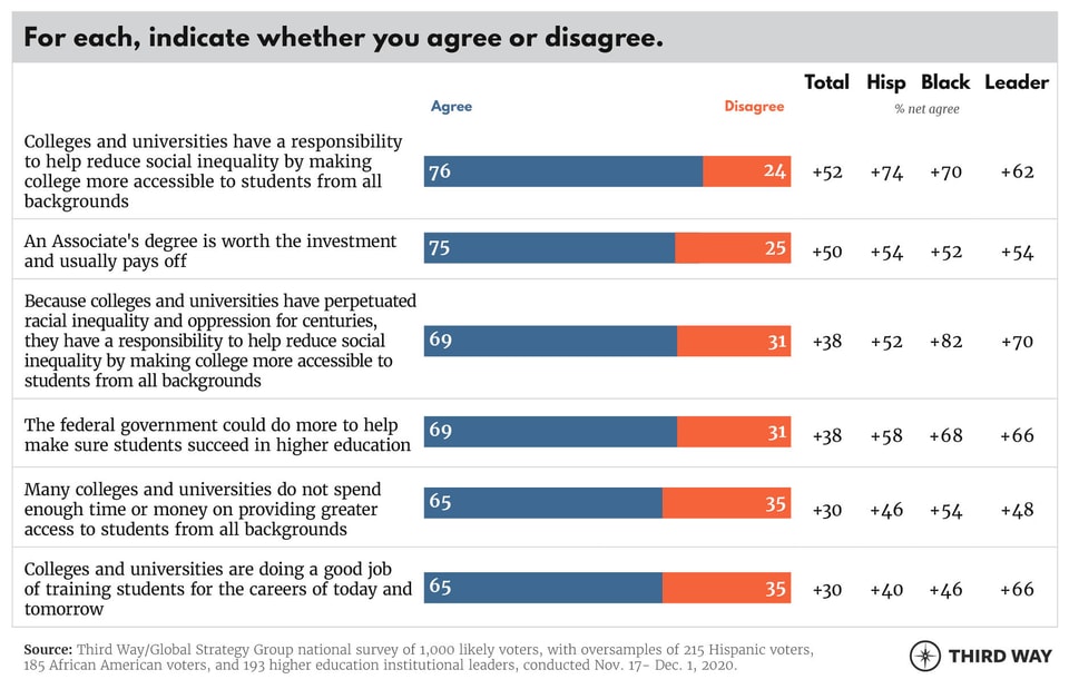 ValueCommissionTables5