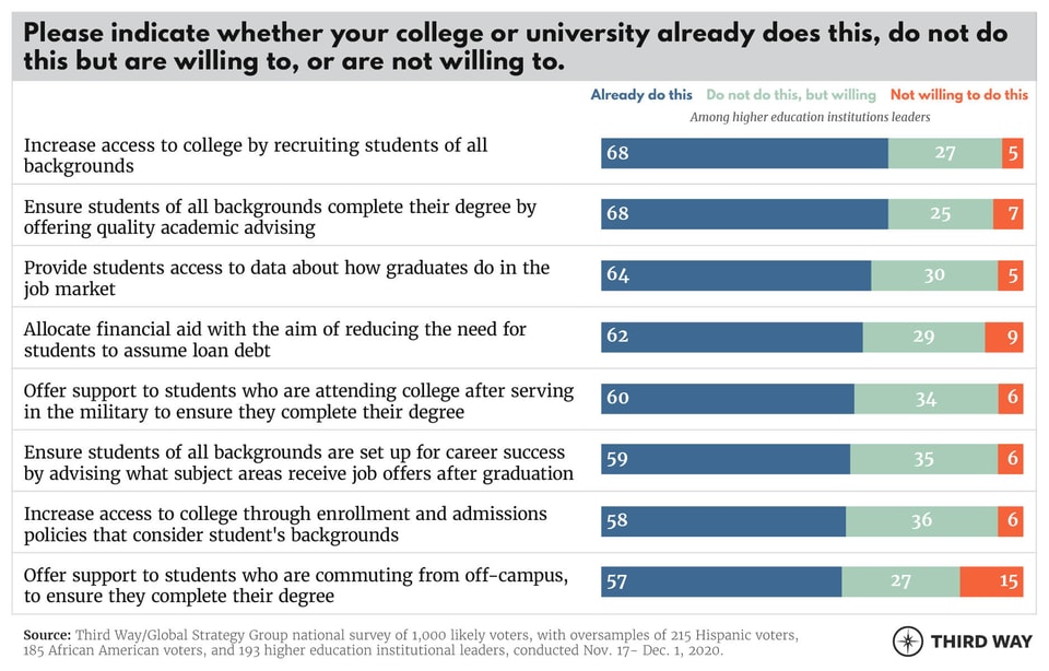 ValueCommissionTables7_v3