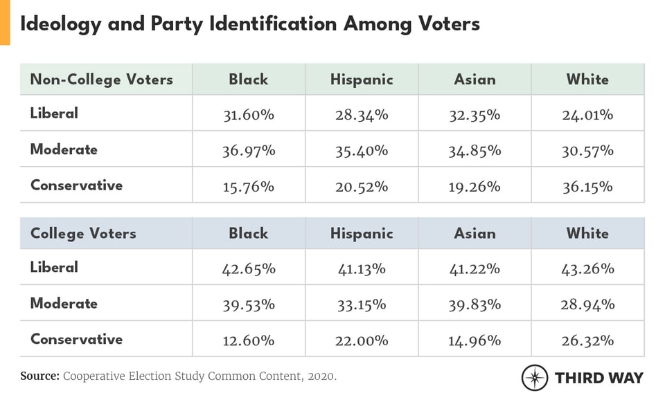 EDUImpactonOnVoters1
