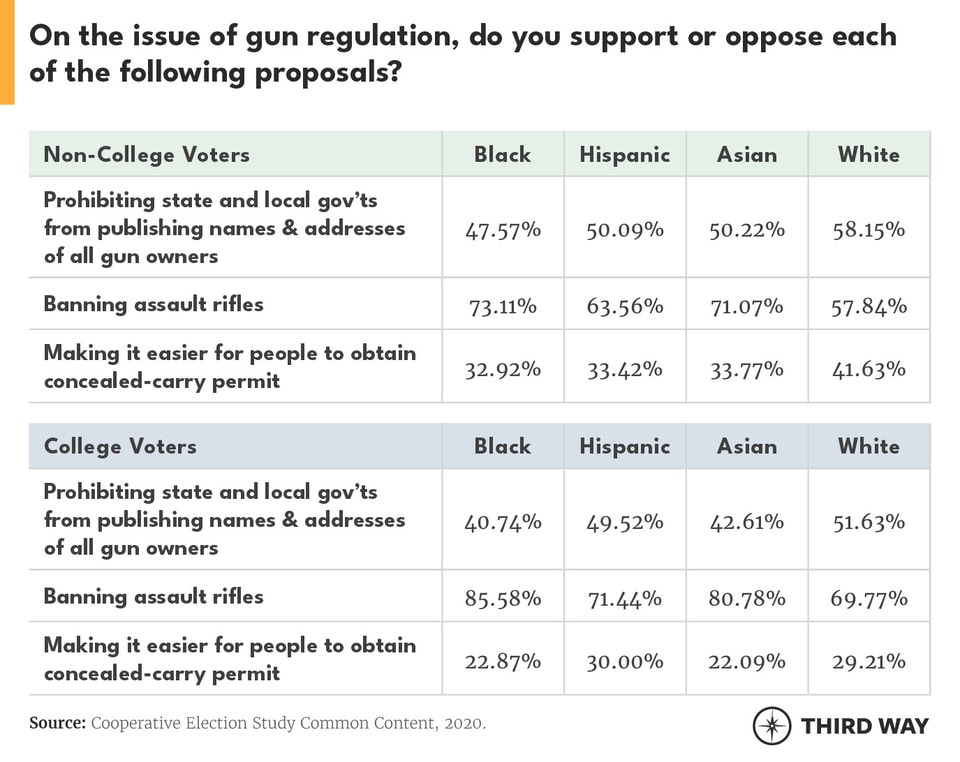 EDUImpactonOnVoters2