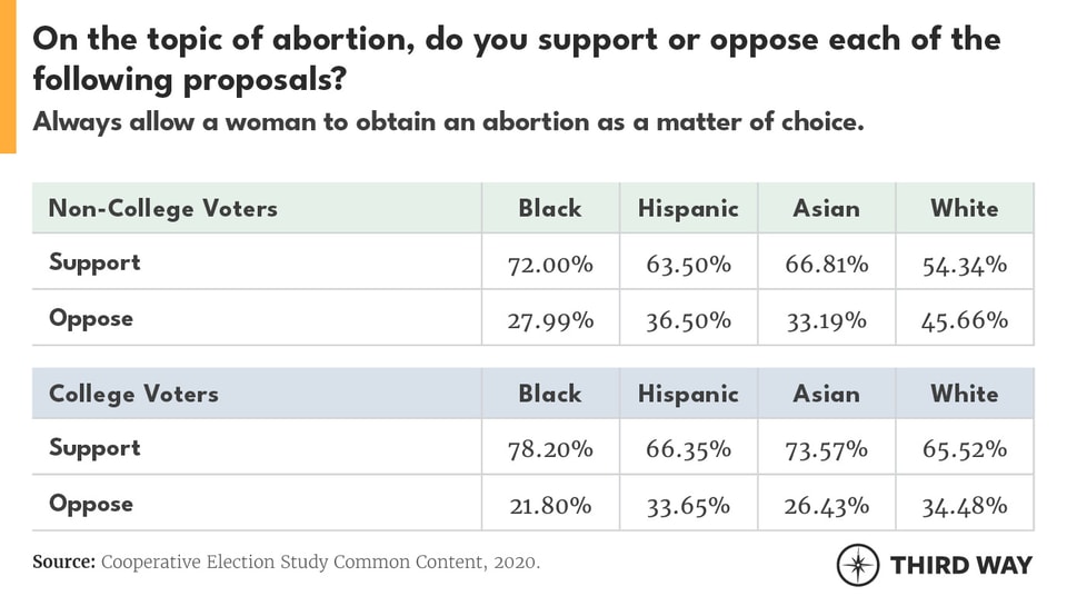 EDUImpactonOnVoters4
