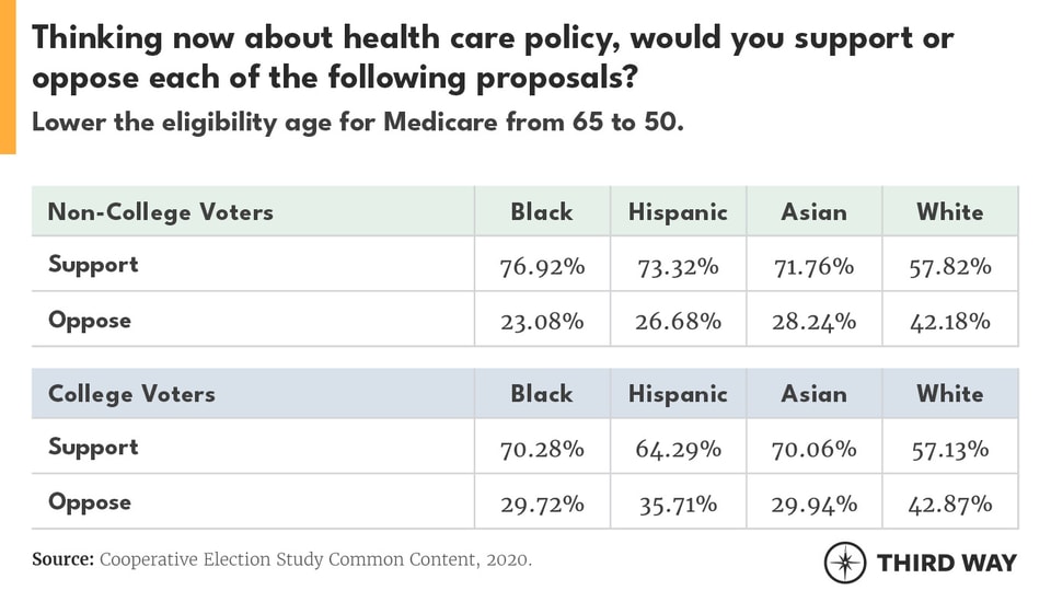 EDUImpactonOnVoters7