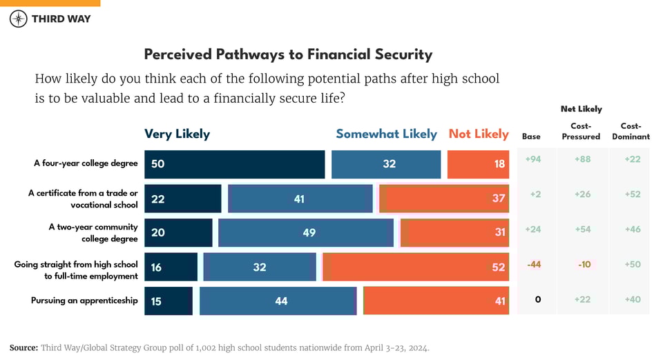 hs polling charts - EDU-01