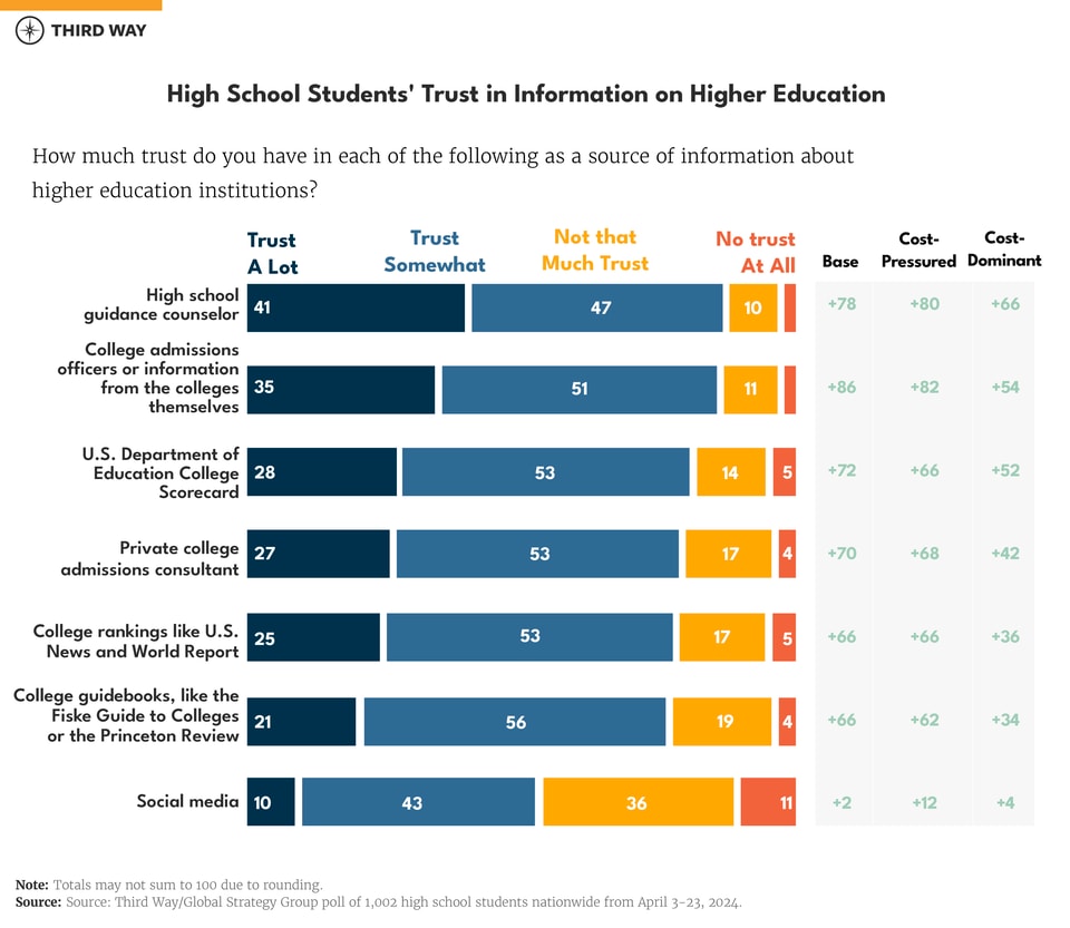 hs polling charts - EDU-06