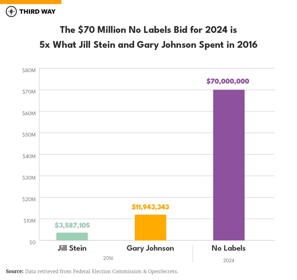 memo chart_660px Verticle Bar Graph S