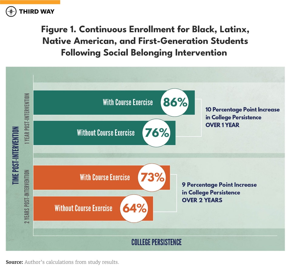 How Social Belonging Impacts Retention at Broad-Access Colleges-01