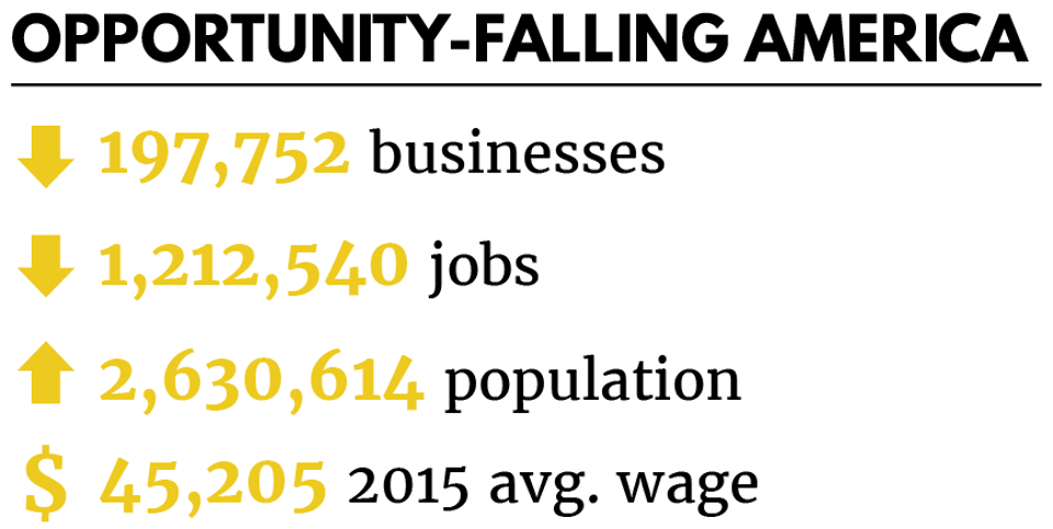 Opp Falling America_Stats