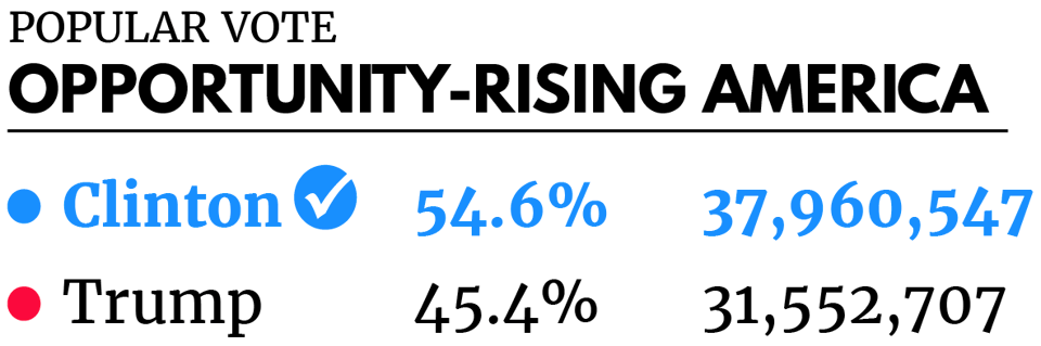 Popular Vote_Opportunity-Rising America