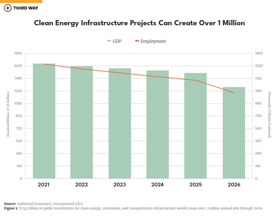 Jobs Stimulus Graph-01