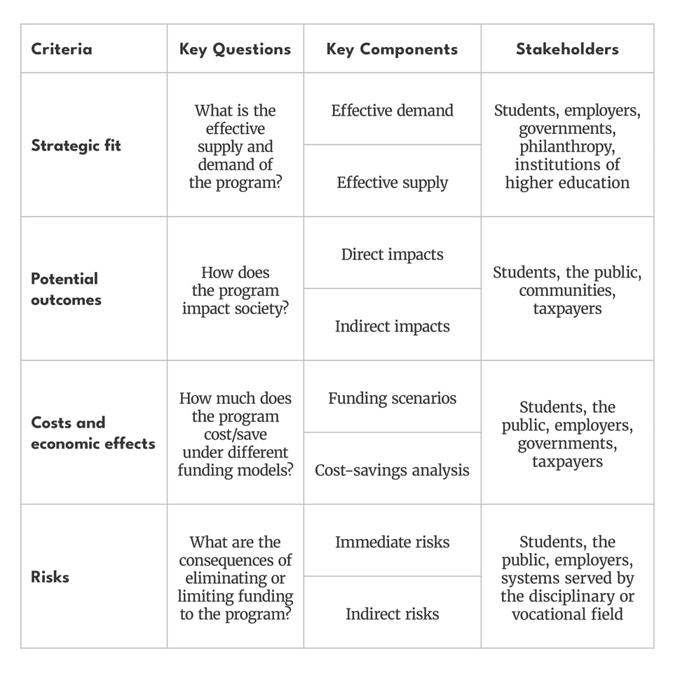 Finance High Social Value Graduate Training_table