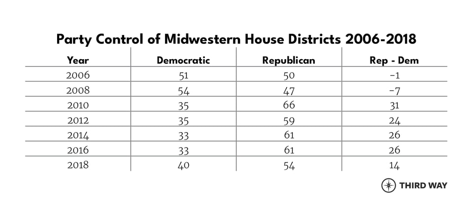 midwest-tables-v5