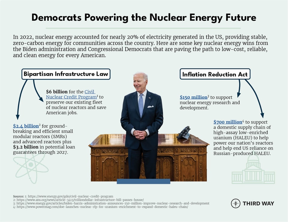 nuclear wins infographic