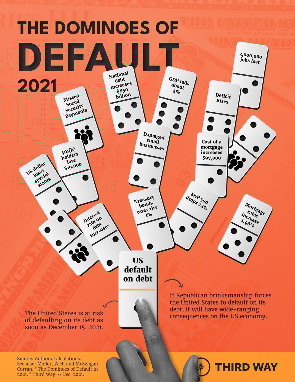 The Dominoes of Default 2021