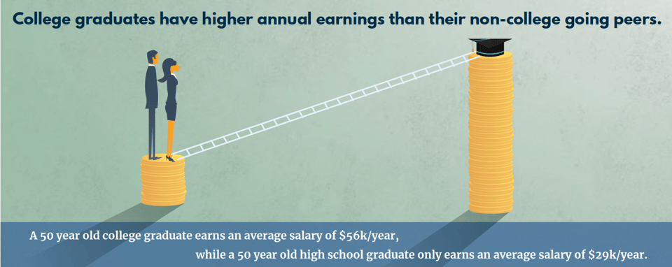 College Graduates_Ladder