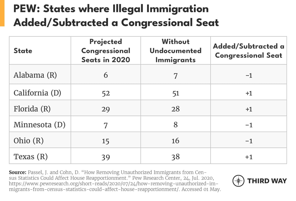 immigration memo_tables2