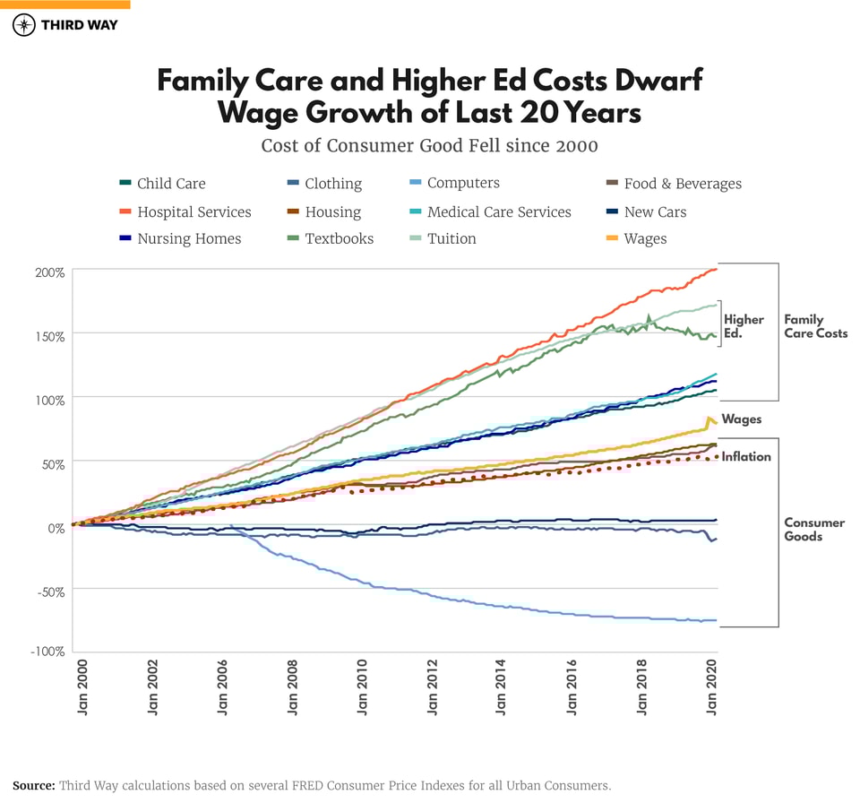 Contract_Graphics__Dwarf Wage Growth_V2