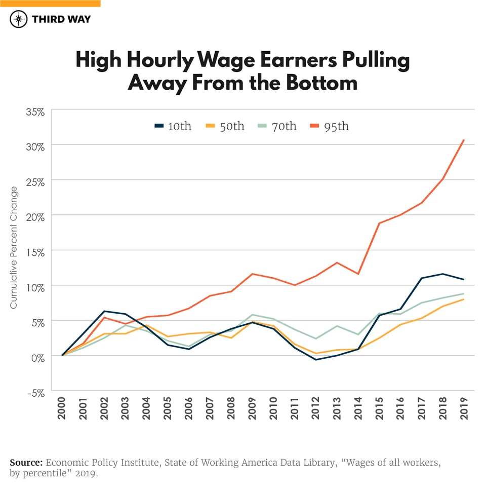 Contract_Graphics__High Wage_v2
