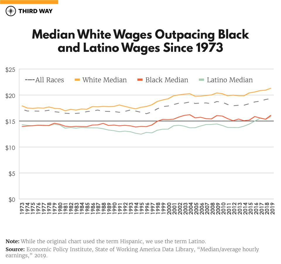 Contract_Graphics__Median Wages_v2