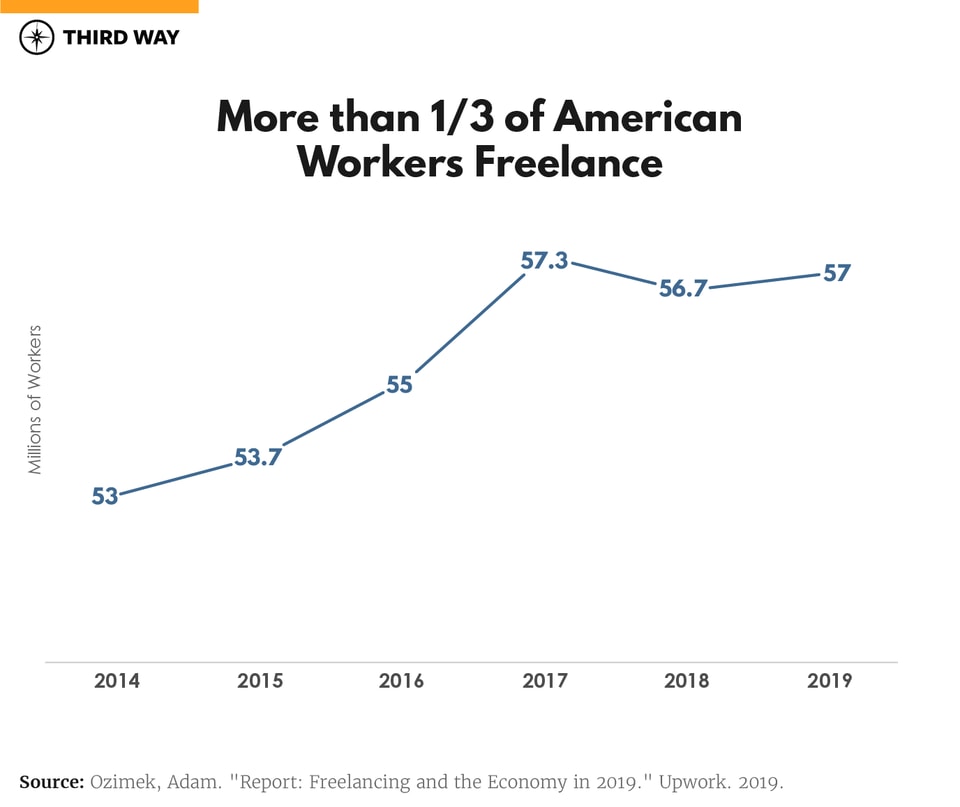 Contract_Graphics__Workers Freelance_v2