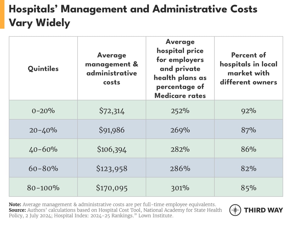 hospital challenges report table