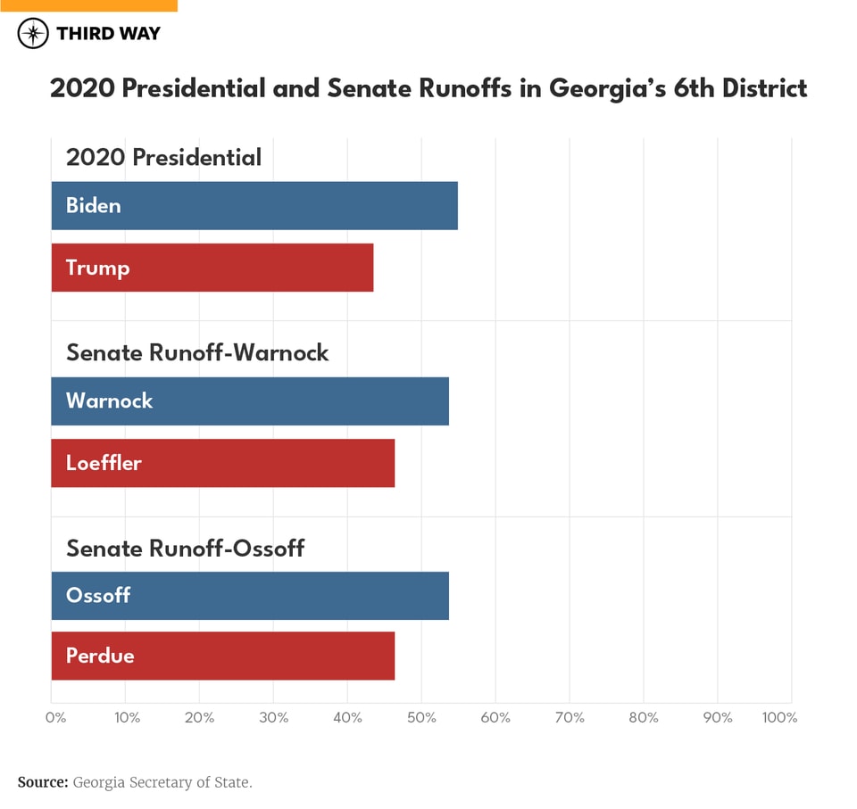 GA06_BarGraph_Prez and GA Senate