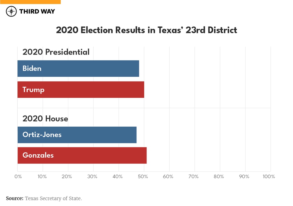 TX-23_BarGraph_Past elections 1_v2