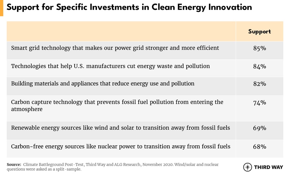 ALG 2021 Post Test Chart