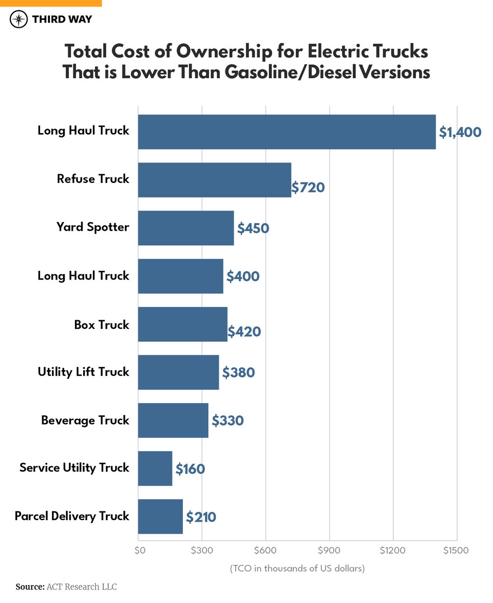 Total Cost of Ownership for EVs-01