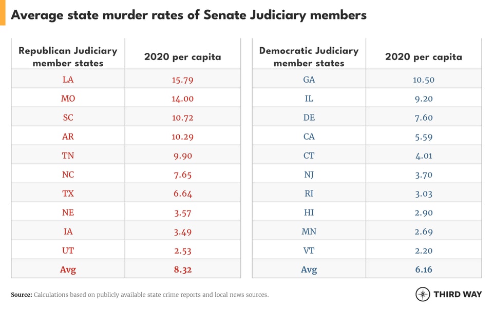 table-murder-rates4