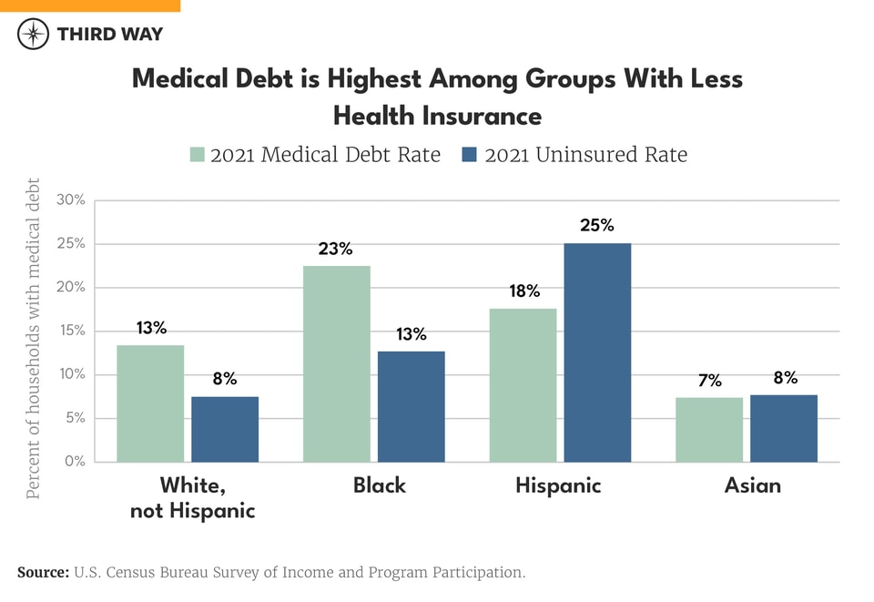 hc chart - medical debt_660 copy
