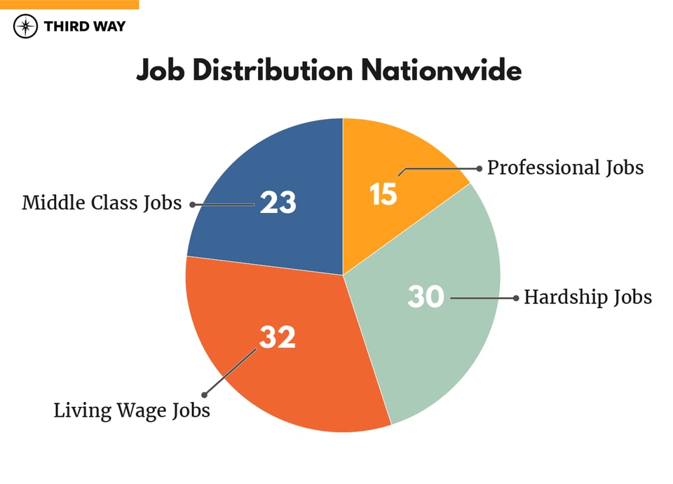 Job Distribution Nationwide
